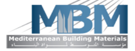 Mediterranean Building Material 