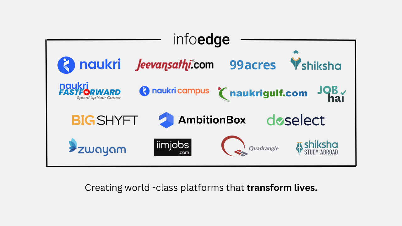 Info Edge India Ltd Overview And Company Profile Naukrigulf